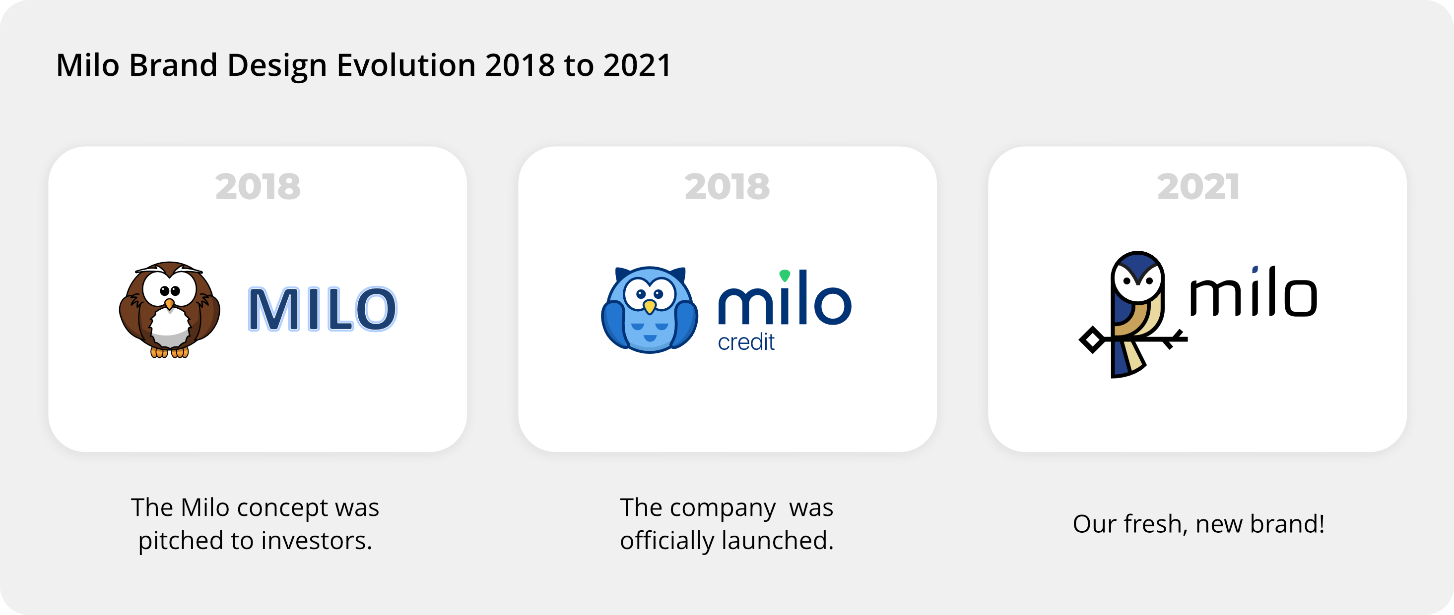 Milo_Evolution