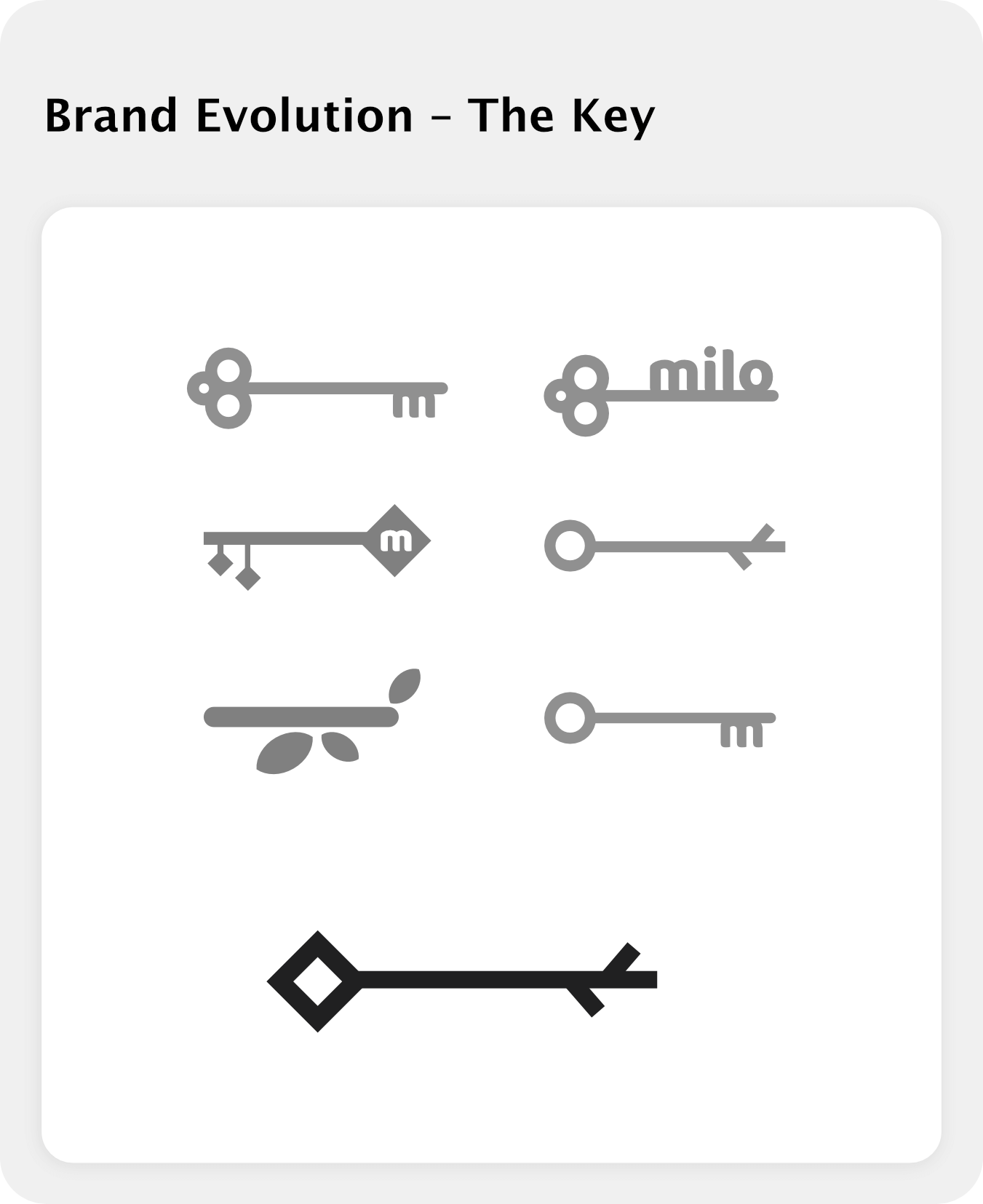 Milo_Keys